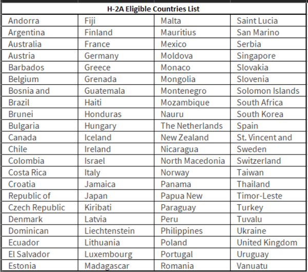 eligible h2a countries list