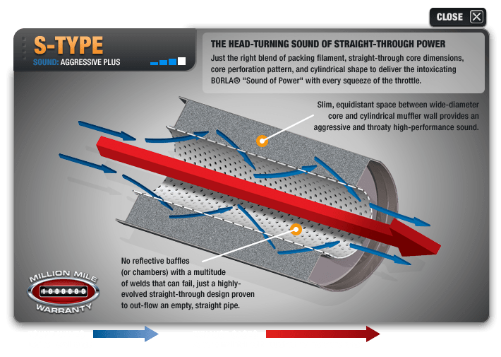 borla s type muffler ram 1500