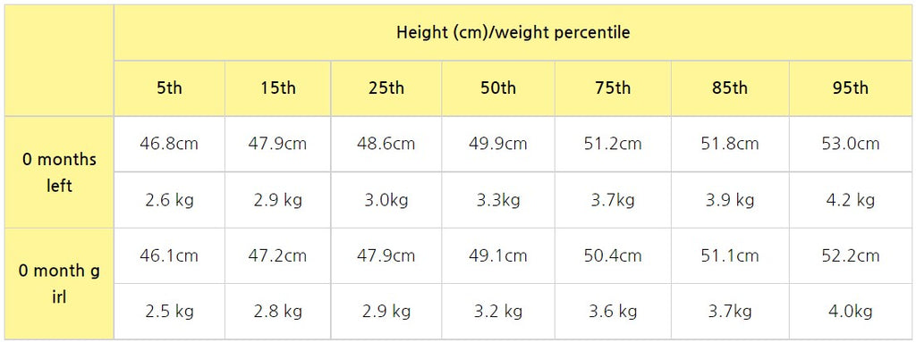 standard height and weight of newborns