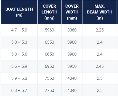 cabin cruiser sizes