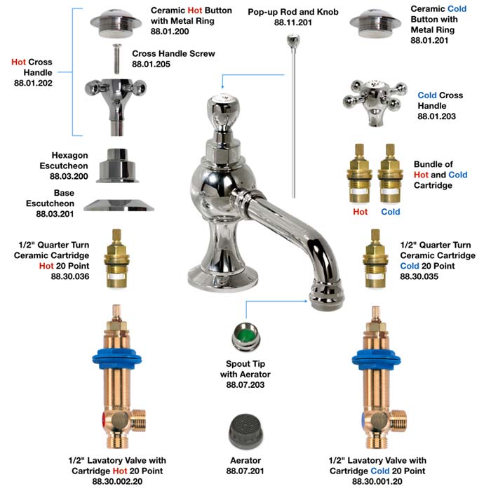 Parts for Specific Products - Coventry Brassworks Corporation