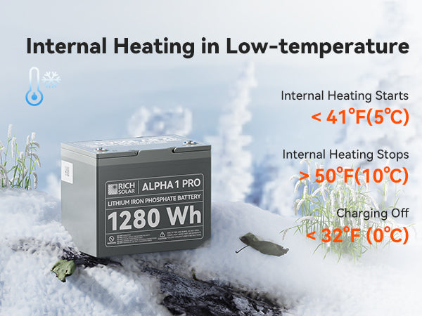 Internal Heating in Low-temperature