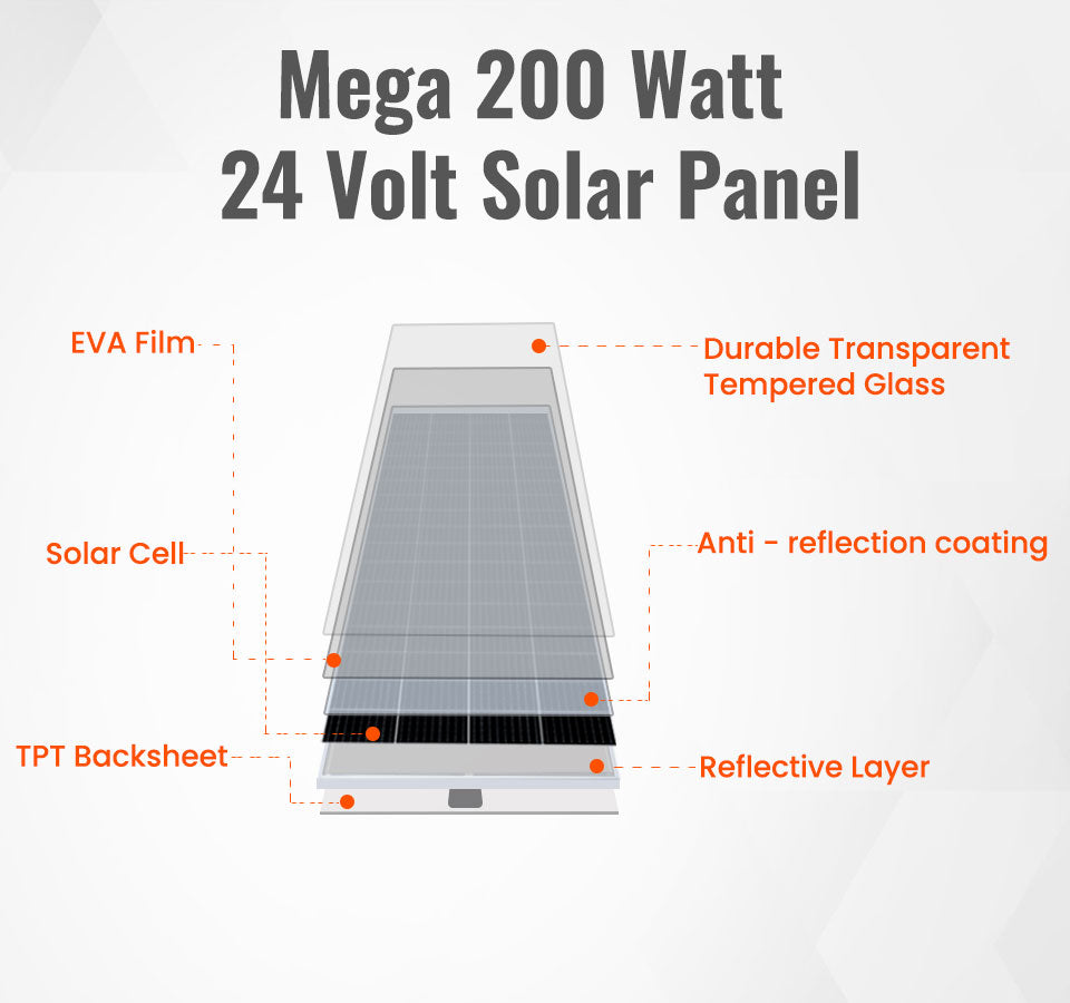 High Quality 200W 12V Solar Offgrid Panel