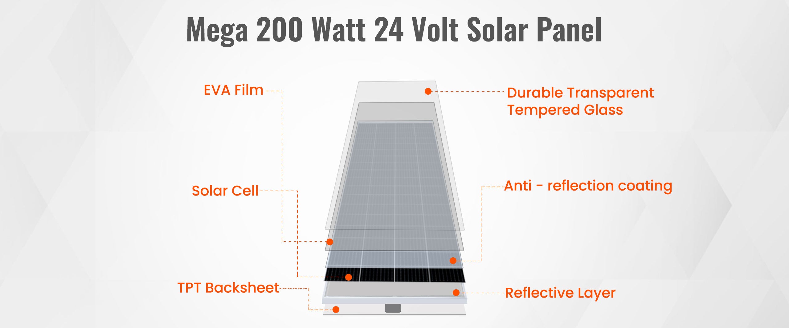 High Quality 200W 24V Soalr Panel