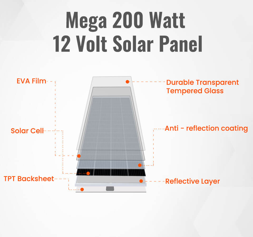 High Quality Offgrid Solar Panel by Rich Solar