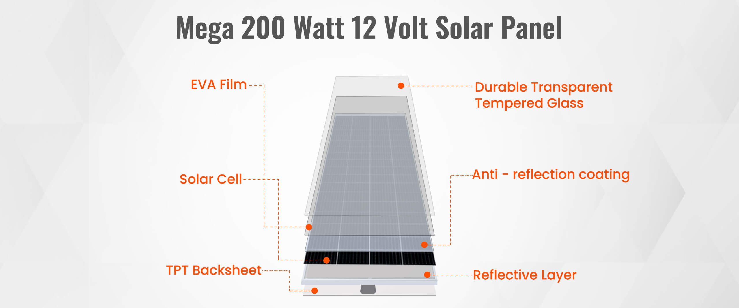 High Quality Offgrif Solar Panel by Rich Solar