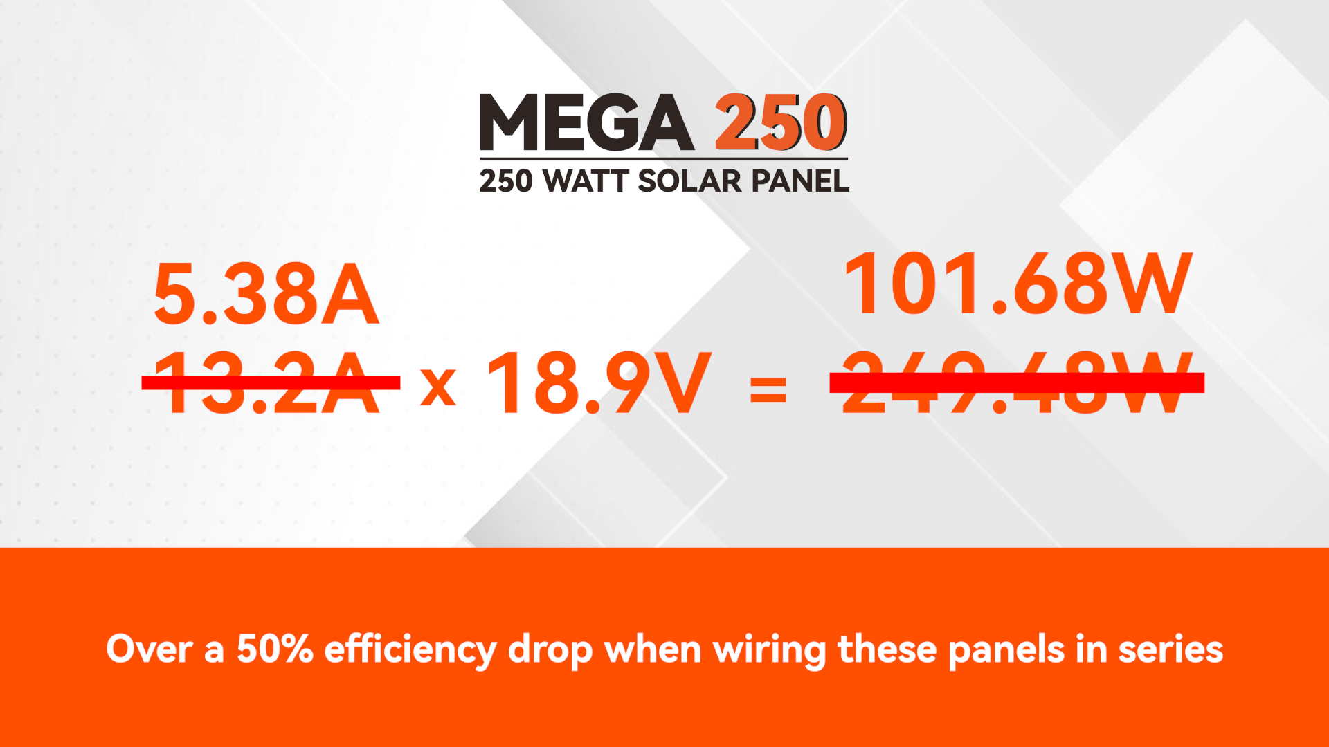 MEGA 100W and 250W panels in series
