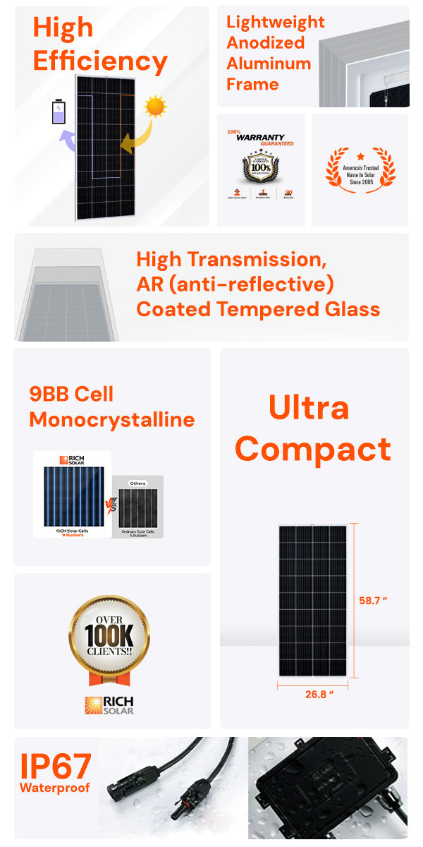 Mega 200 Watt 12 Volt Offgrid Solar Panel