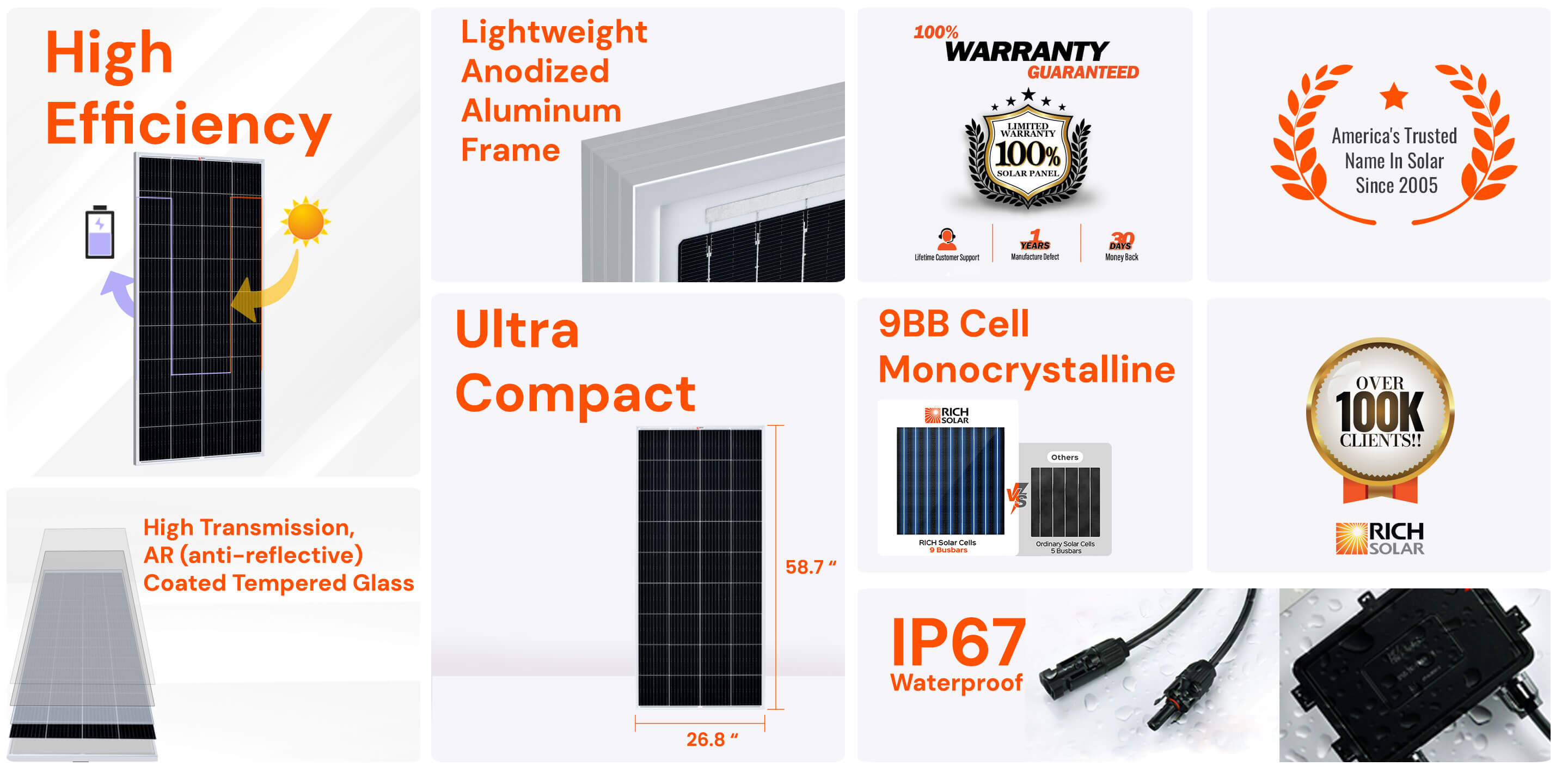 Mega 200 Watt 12 Volt Offgrid Solar Panel