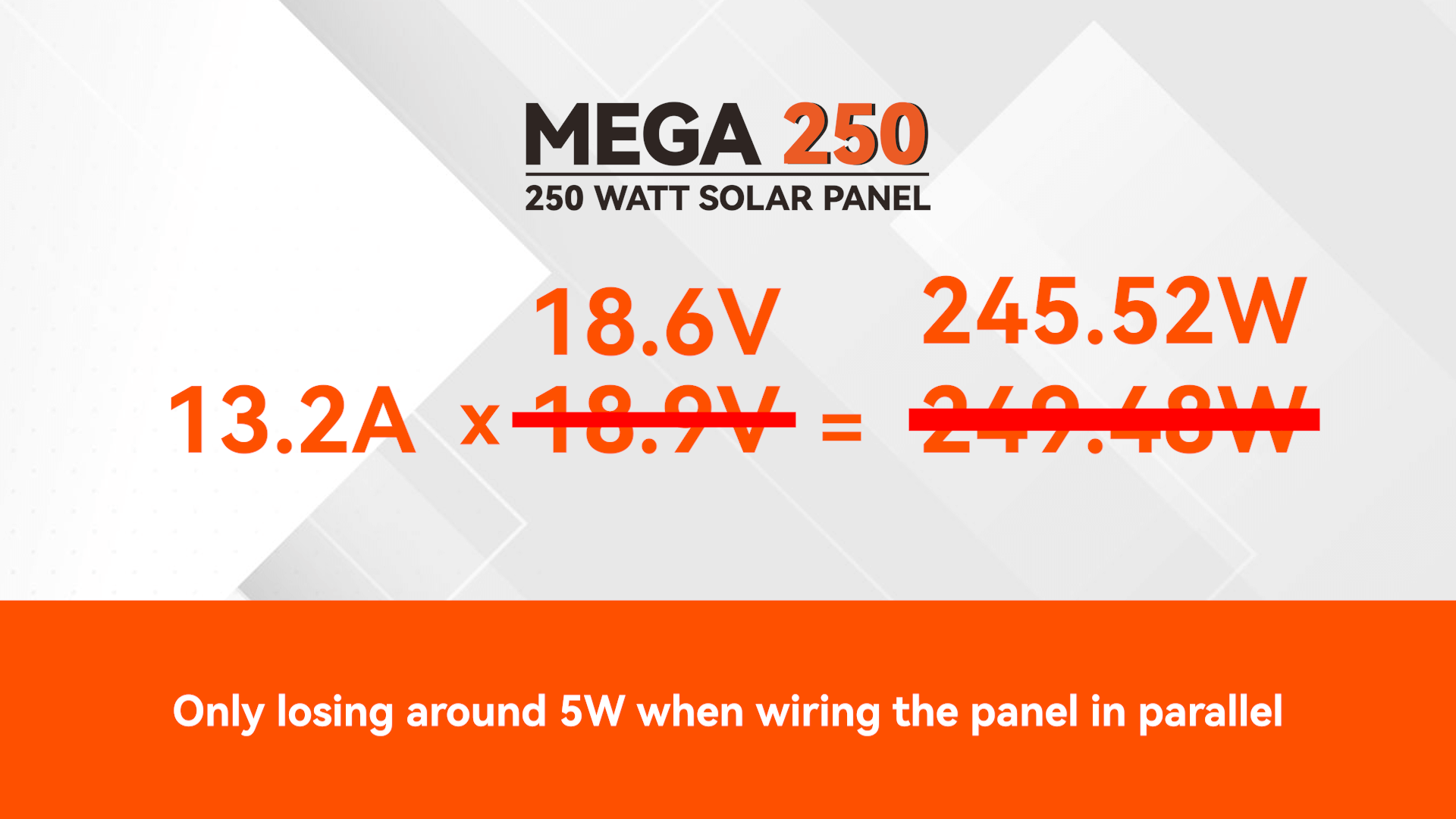 MEGA Series 250 panel coupled with the MEGA Series 100 panel