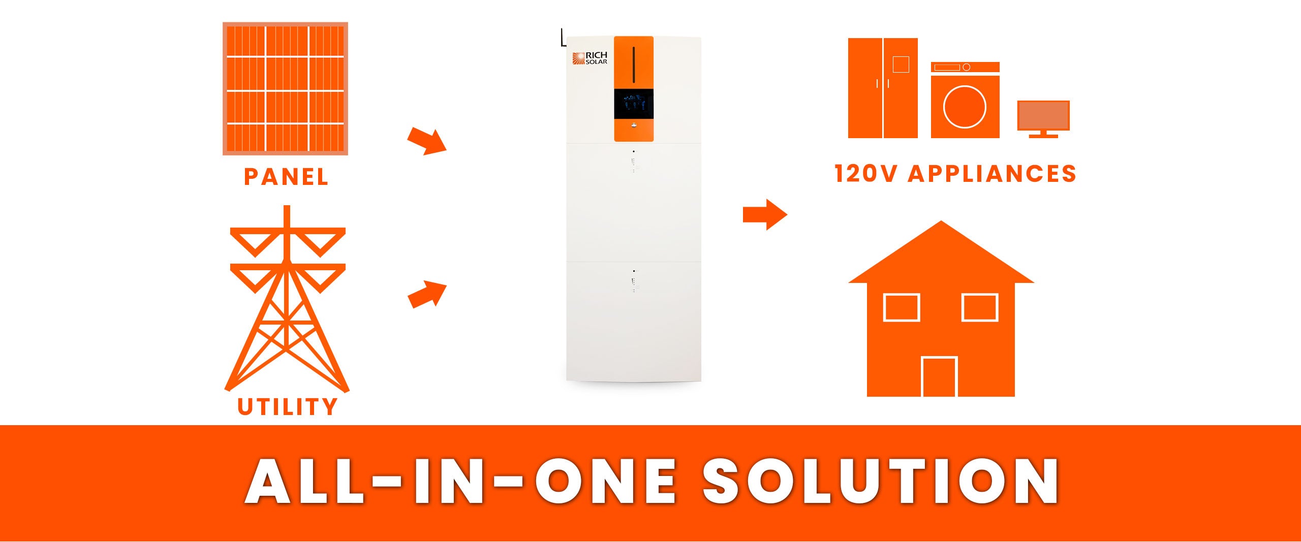 All-in-one solution