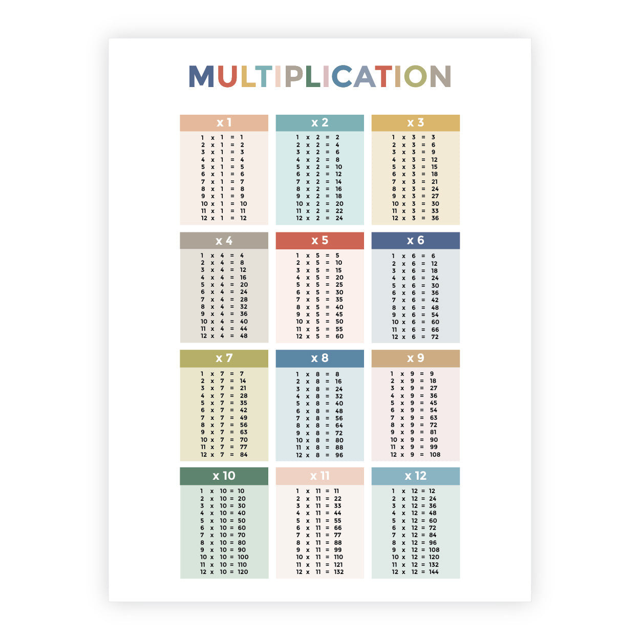 Free Printable Multiplication Fact Sheets High Resolution Printable