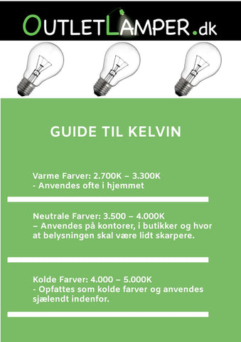 Hvad er Kelvin