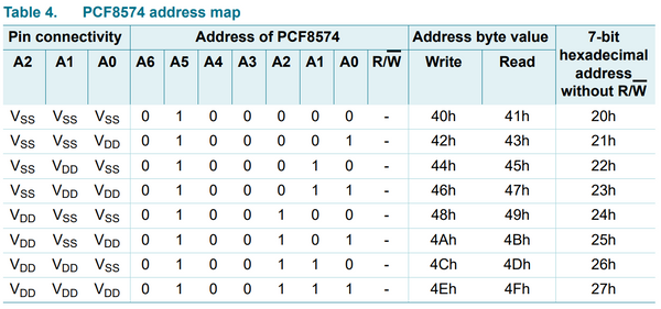 Addrees map PCF8574