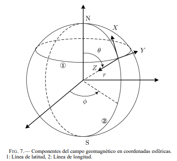 Campo magnetico terrestre