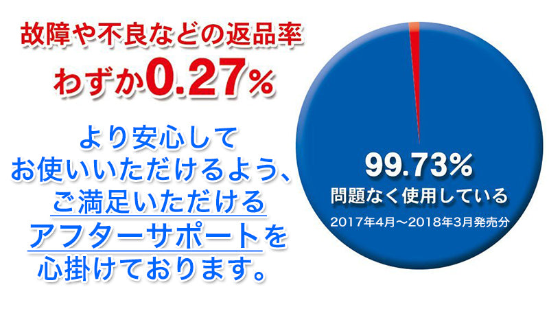 見聞堂 シールくん 30cm幅 家庭用 シーラー 卓上タイプ - 3