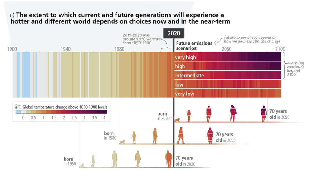 Contented Earth | Blog | Climate Crisis | Sometimes I wish I could give up | IPCC Assessment Report 6