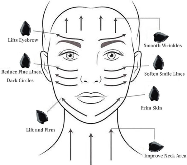 Comment utiliser l'outil de massage du visage et du corps Bian Stone Gua Sha