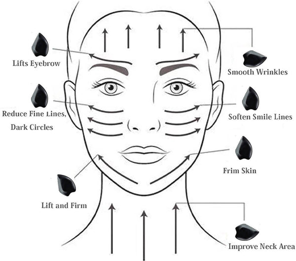How to use the Bian Stone Gua Sha Facial Body Massage Tool