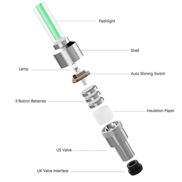 Comment fonctionne un kit d'éclairage de passage de roue à LED