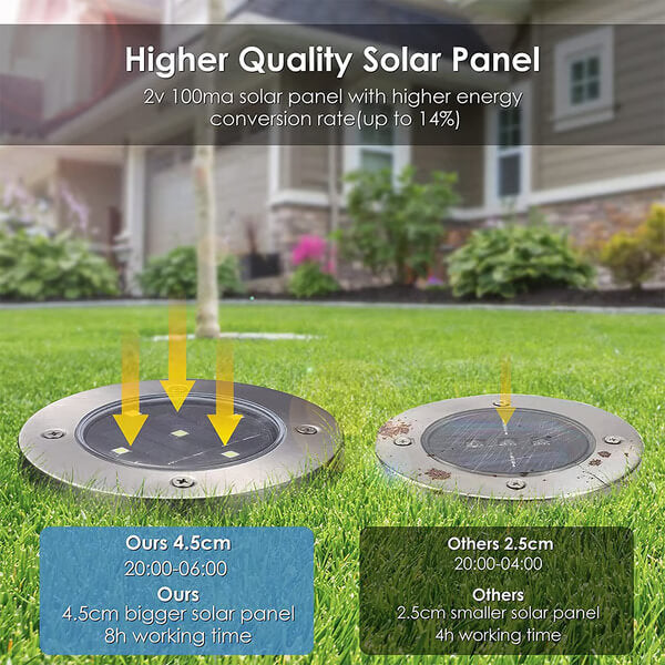 Solar In-Ground Pathway Lights - Buy online on Mounteen