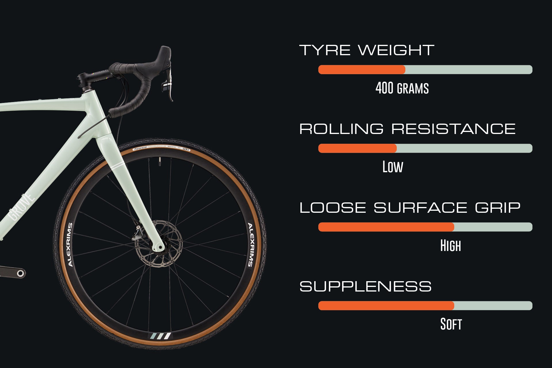 Panaracer GravelKing features performance 700x35 SK