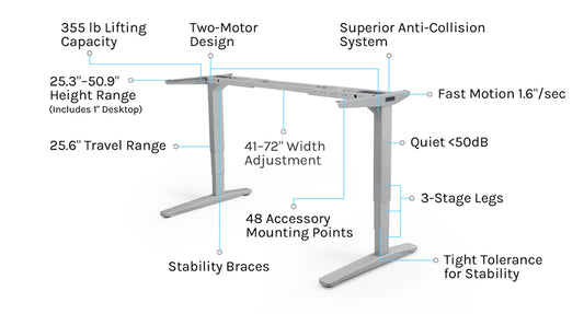Uplift Desk Advanced Wire Management Kit – WoodLab