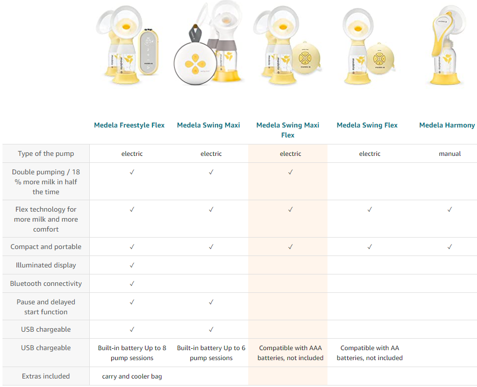 Medela Pumps Comparison