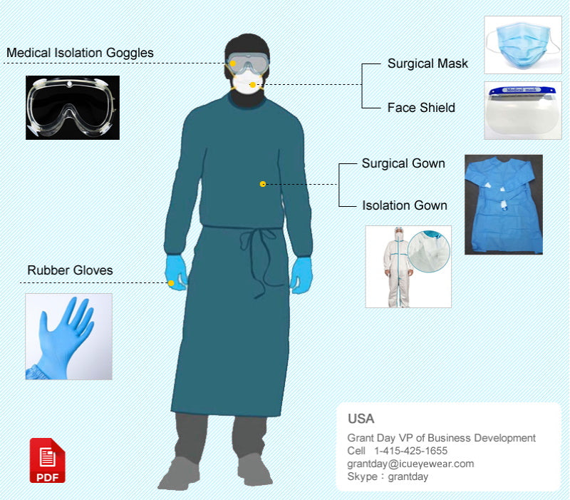COVID-19 Personal Protective Equipment (PPE) for Healthcare Personnel ...