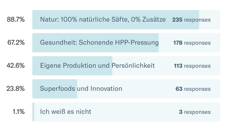 Reasons for LiveFresh