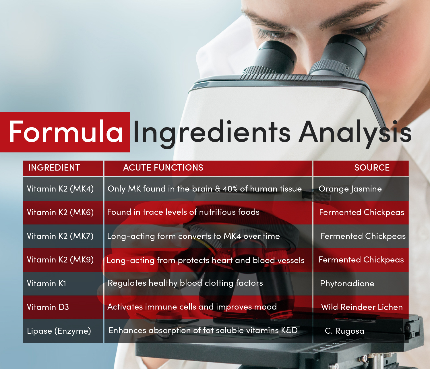 KD Ultra Ingredients