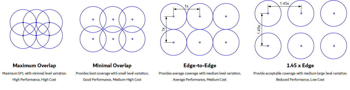 Ceiling Speaker Spacing Calculator Australian Monitor