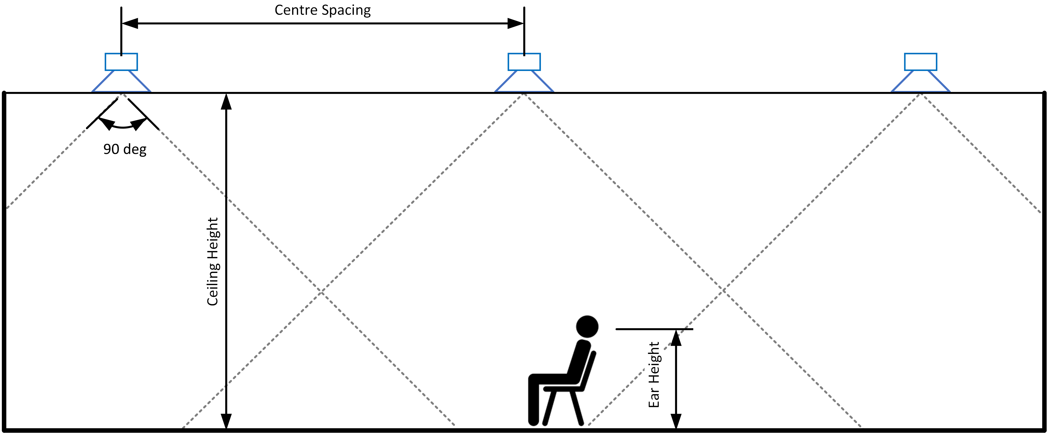 Ceiling Speaker Spacing Calculator Australian Monitor