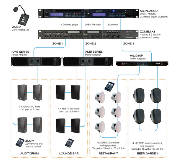 Club/Bar Application Examples – Australian Monitor