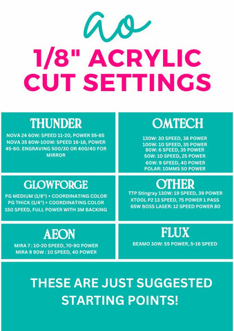 CMB Acrylic Recommended Cut Settings- Glowforge, Thunder, Aeon Laser Cut Settings