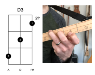 dulcimer guitar chord guide image