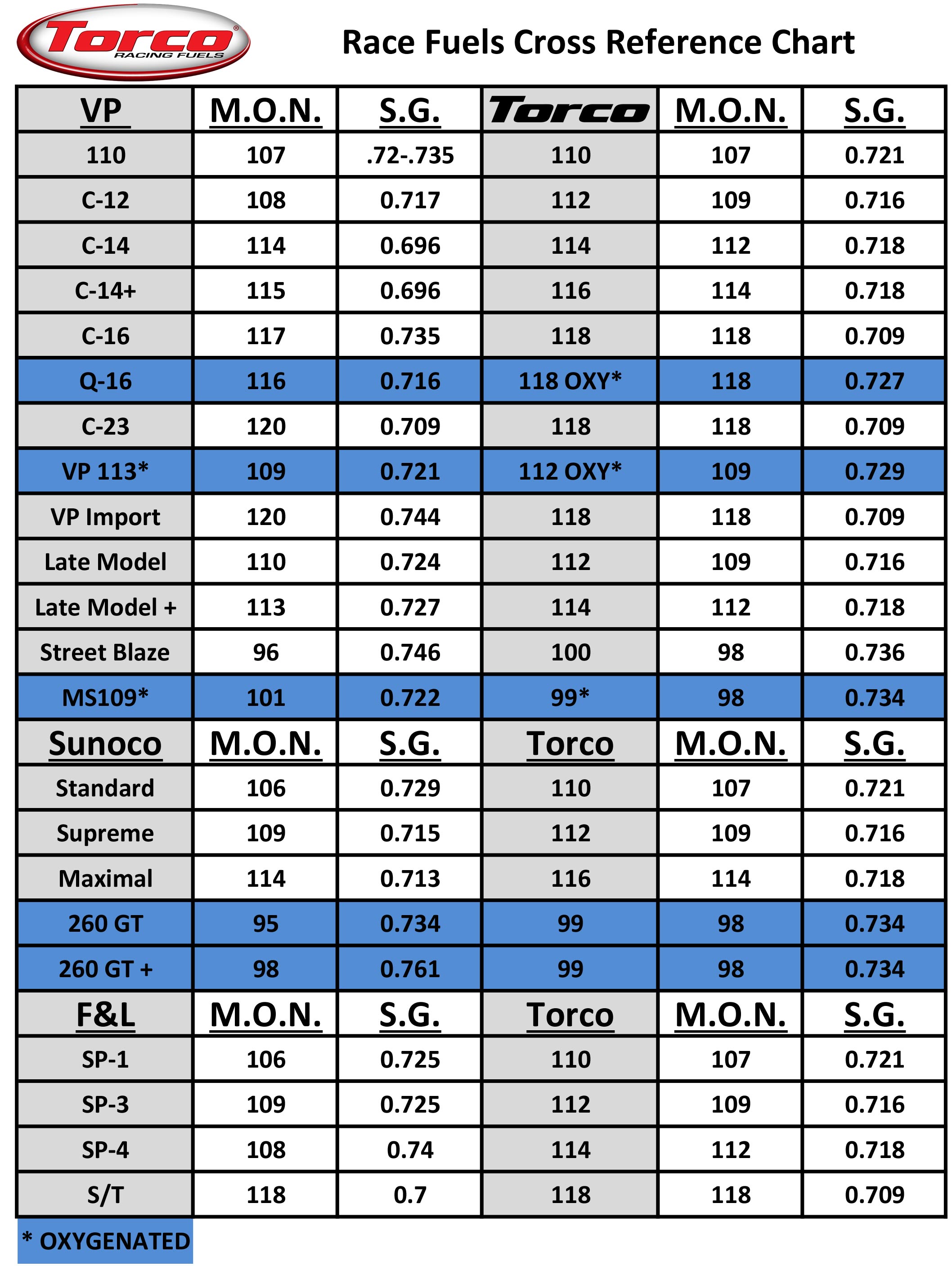 Race Gas Pump Gas Mixing Chart