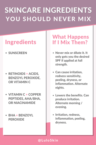 Skin care ingredients you should and shouldn't mix