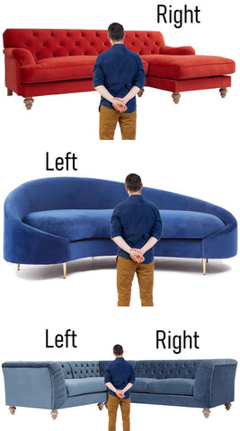 How to tell if a sofa is left or right facing