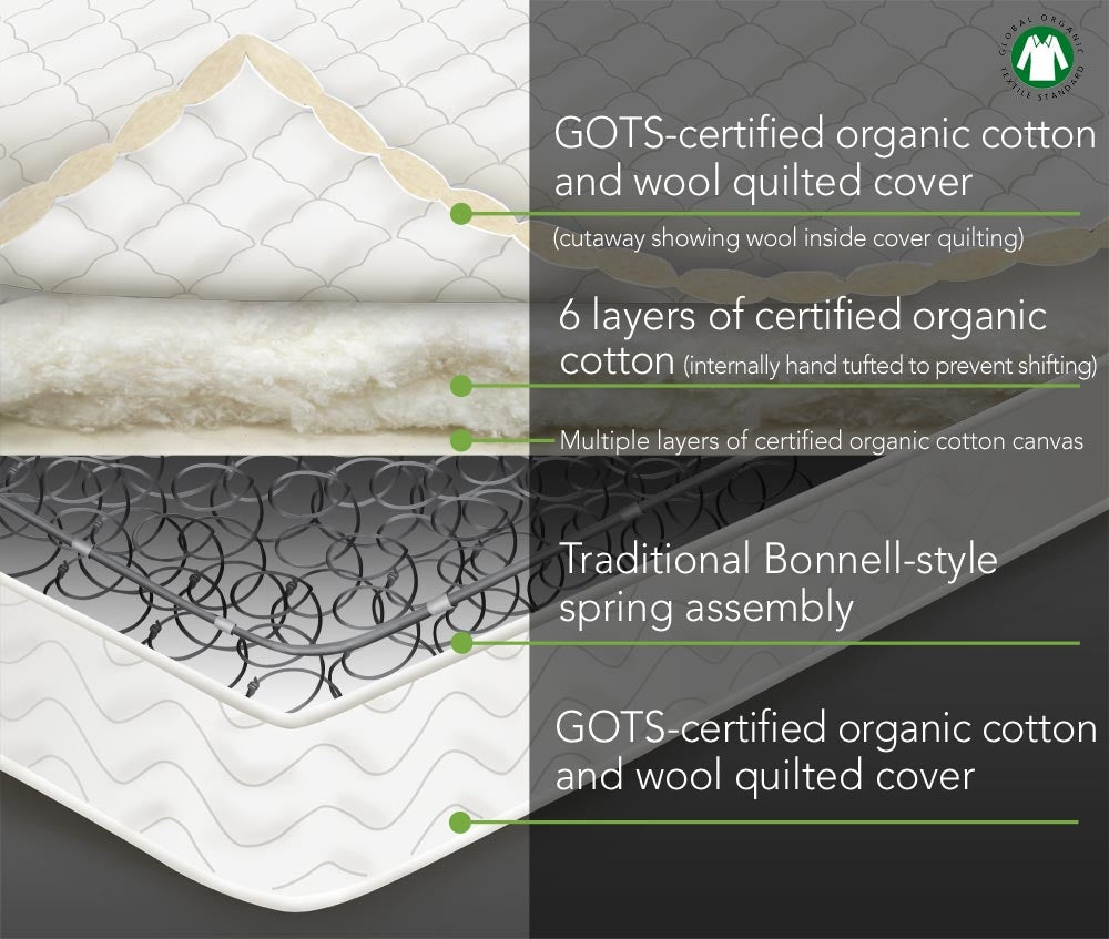 The Traditional™ — Certified Organic, Latex-Free Innerspring Mattress