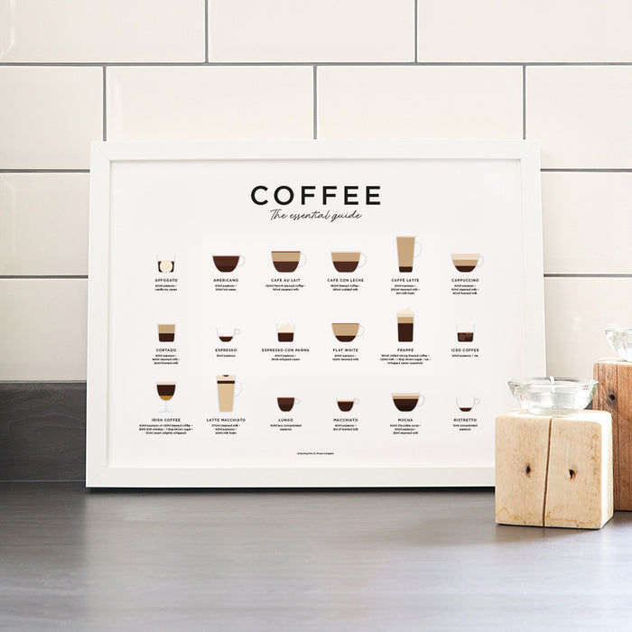 Landscape Coffee Guide wall art print - large edition - small edition featuring 18 types of coffee drinks