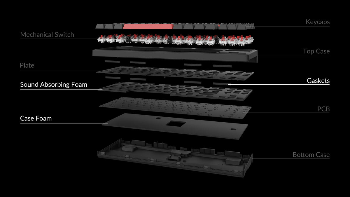 Structure of Keychron C3 Pro QMK VIA 80% TKL layout Mechanical Keyboard