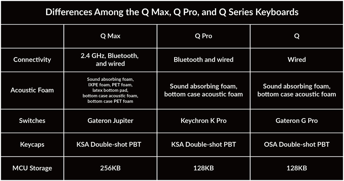 Differences Among the Q Max, Q Pro, and Q Series Keyboards