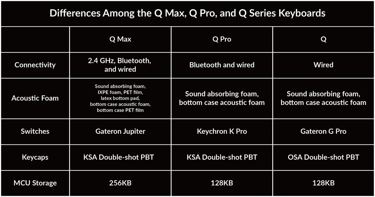 Difference-among-Q-Max,-Q-Pro,-and-Q-series-keyboards.jpg__PID:4990fa4e-ca73-4cbc-8d40-fe9125b64487