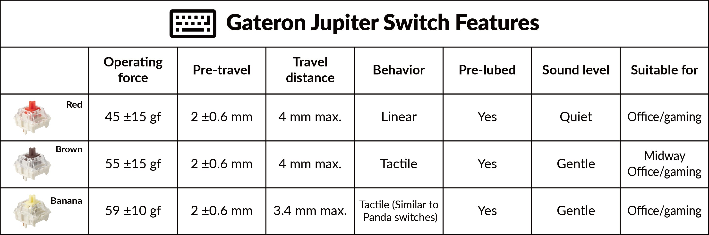 Gateron Jupiter Switch Features