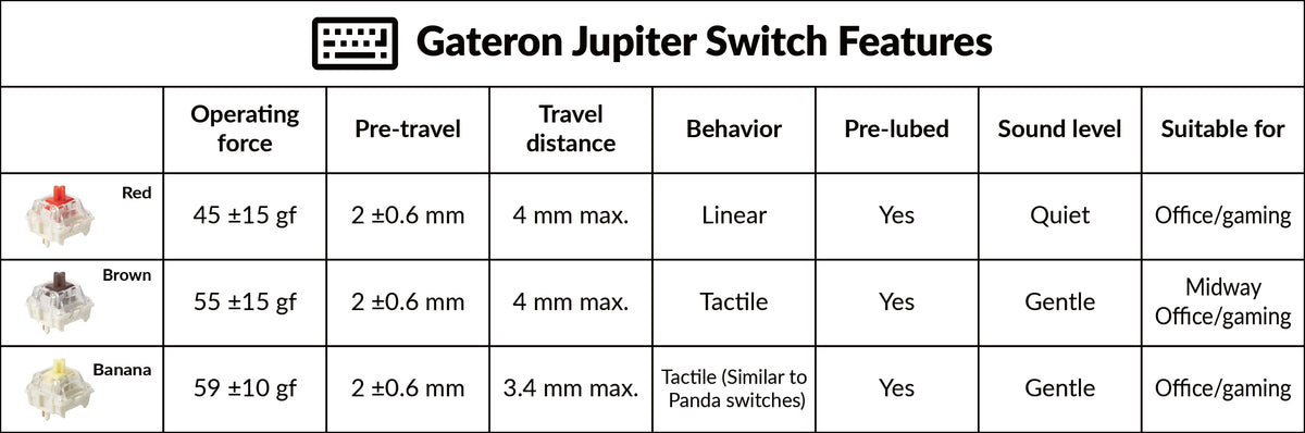 Gateron Jupiter Switch Features