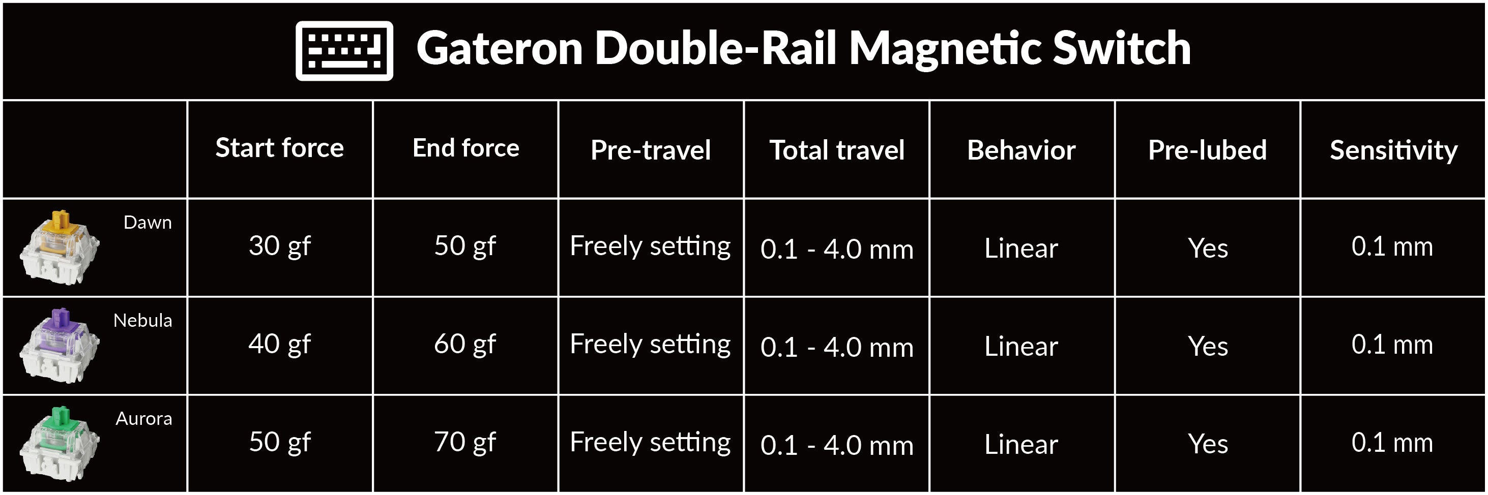 Gateron-Double-Rail-Magnetic-Switch-Spec.jpg__PID:012999ed-5978-404a-ac2d-832b1bfc9411