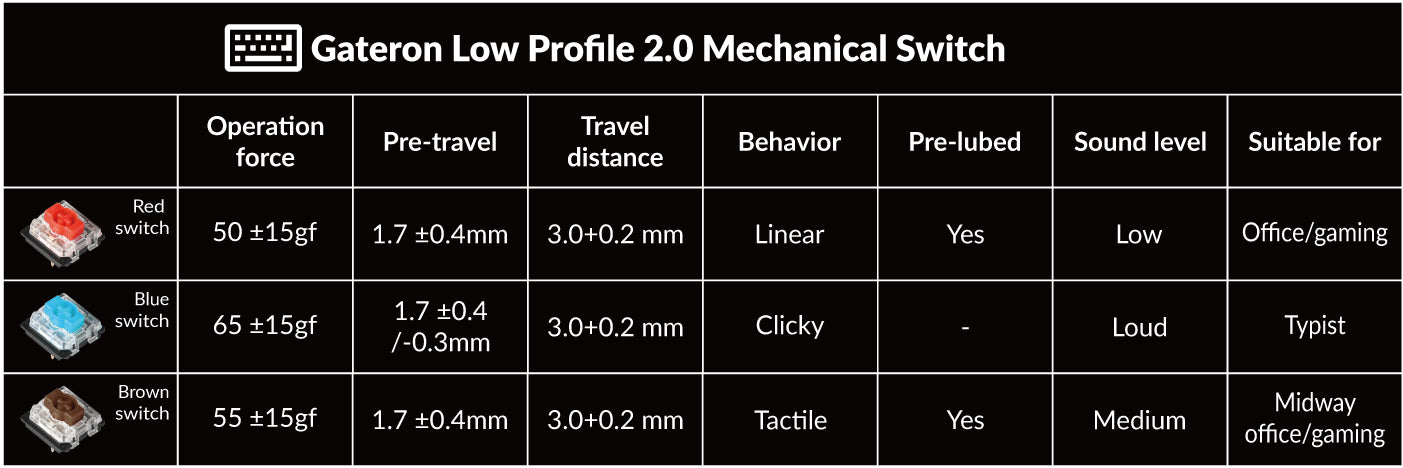 Low-Profile Gateron MX mechanical switch specs