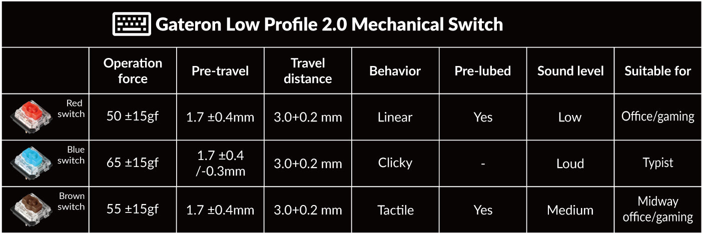 Low-Profile Gateron Mx Mechanical Switch Specs