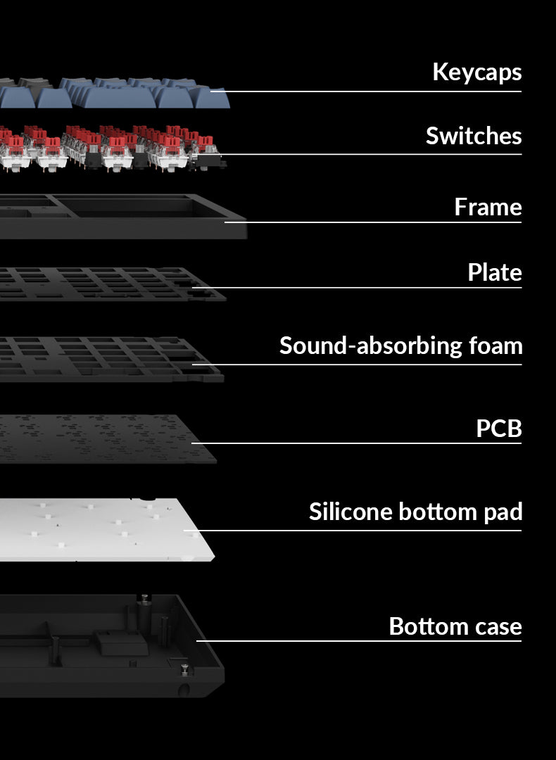 Detailed structure of Keychron K8 Pro ISO Layout